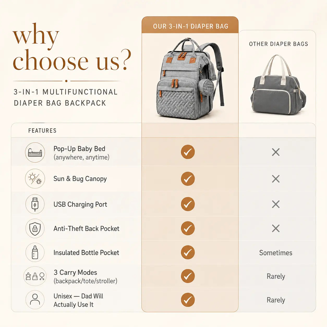 3-in-1 Multifunctional Diaper Bag Backpack with Portable Bassinet