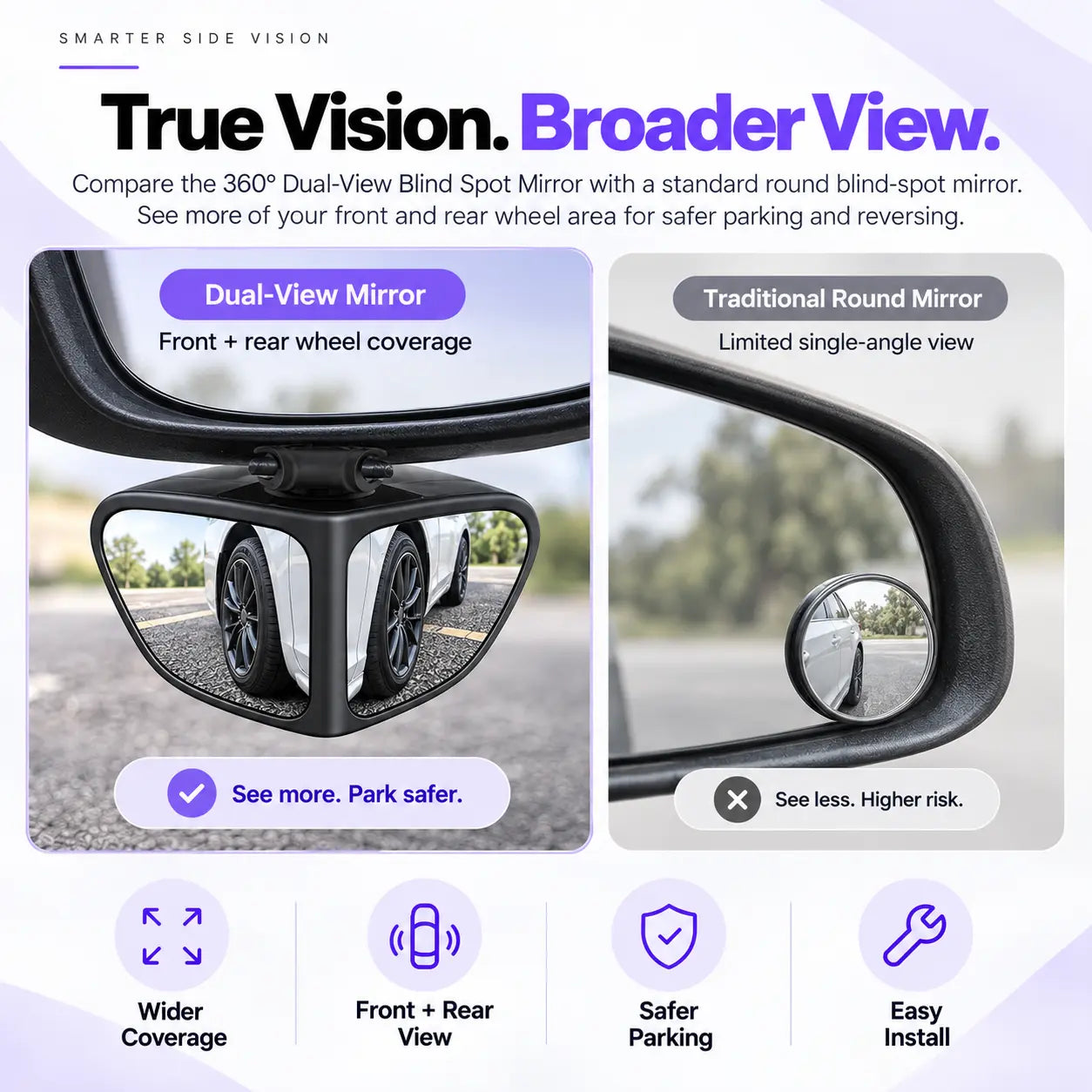 360° Dual-View Blind Spot Parking Mirror for Car
