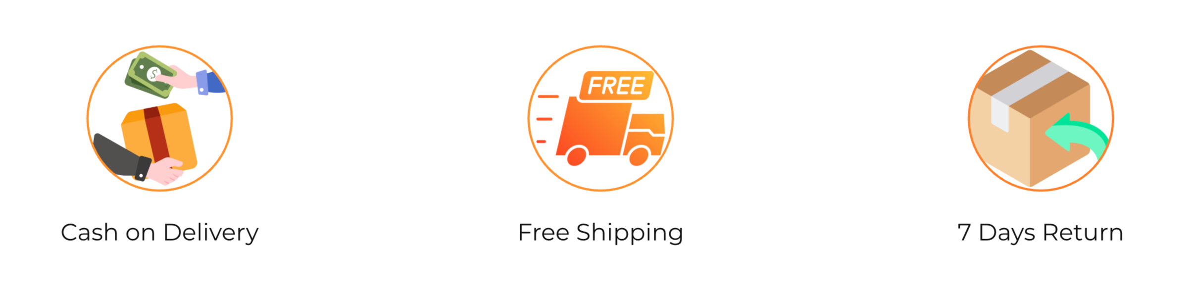 Three icons representing cash on delivery, free shipping, and 7 days return policy.