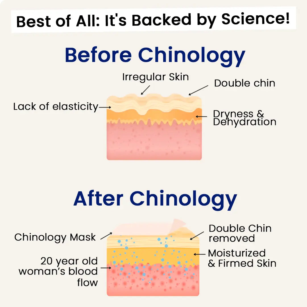Blinqo Chinology Sculpt V-Lift Mask