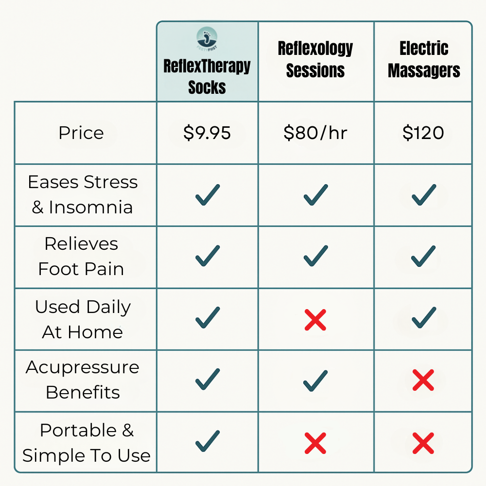 Blinqo ReflexTherapy Socks